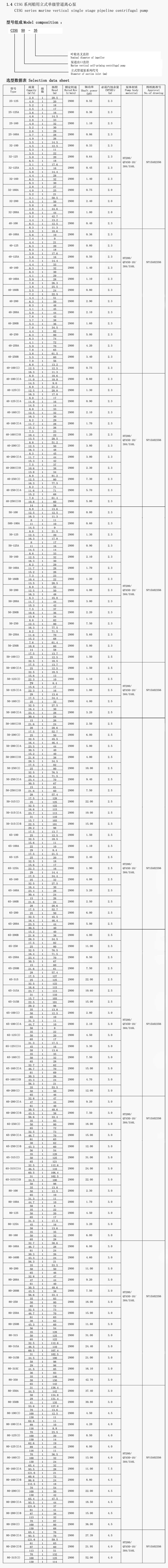 CISG选型数据表23-6-3-1.jpg