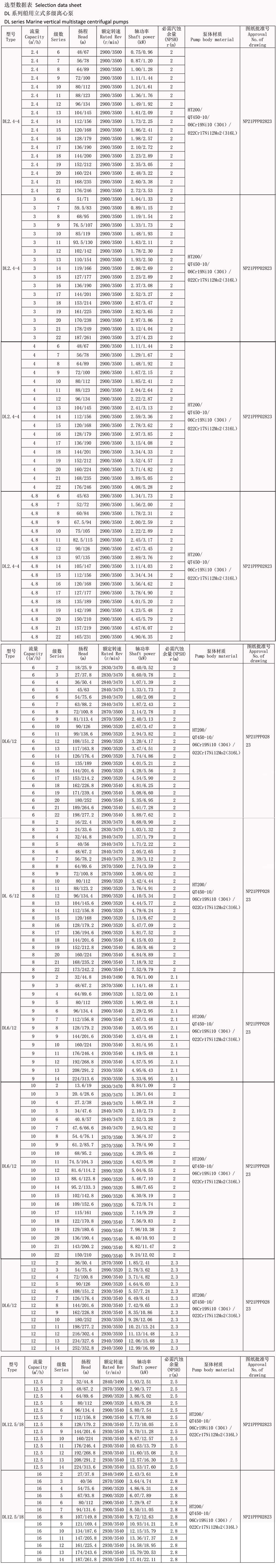 选型数据表 Selection data sheet DL-1.jpg