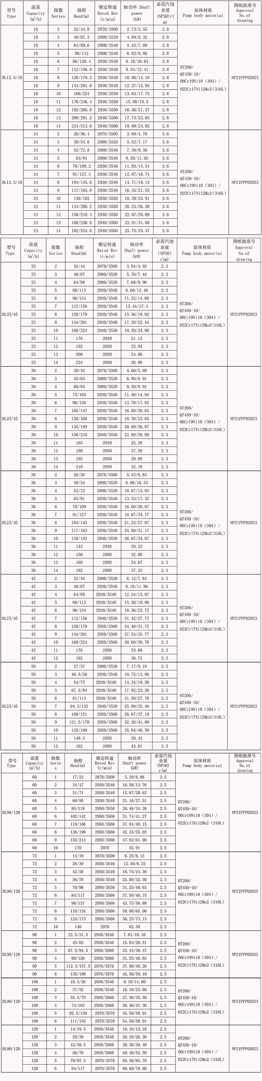 选型数据表 Selection data sheet DL-2.jpg