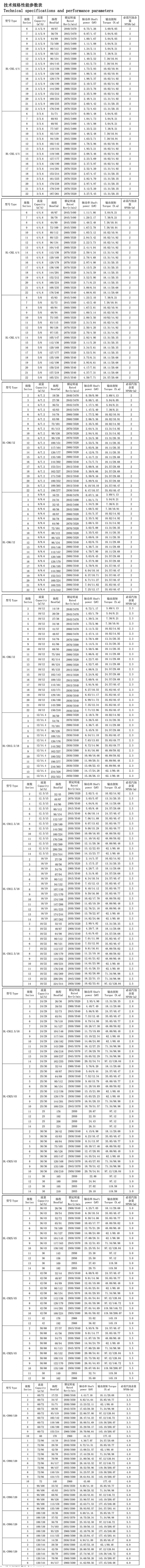 磁力泵参数图.jpg