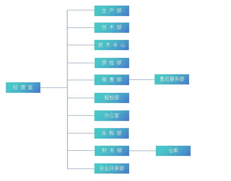 组织机构.png